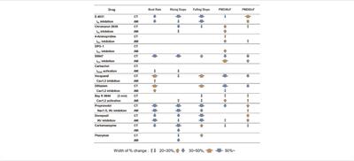 High-Throughput Drug Screening System Based on Human Induced Pluripotent Stem Cell-Derived Atrial Myocytes ∼ A Novel Platform to Detect Cardiac Toxicity for Atrial Arrhythmias